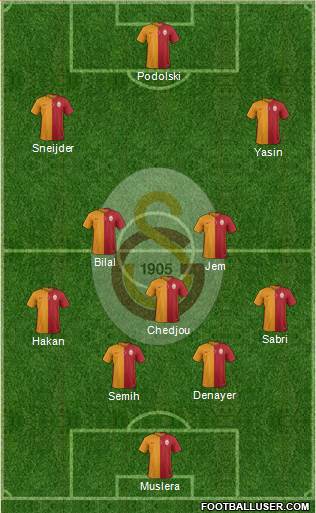 Galatasaray SK Formation 2015