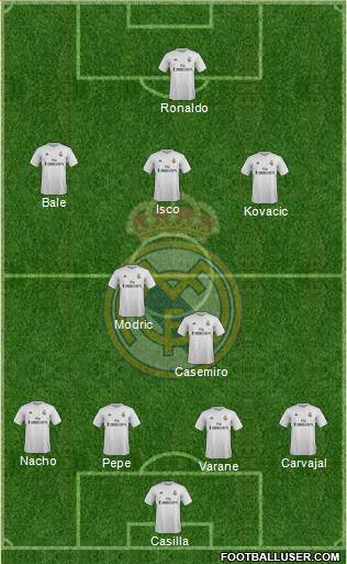 Real Madrid C.F. Formation 2015
