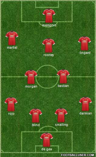 Manchester United Formation 2015