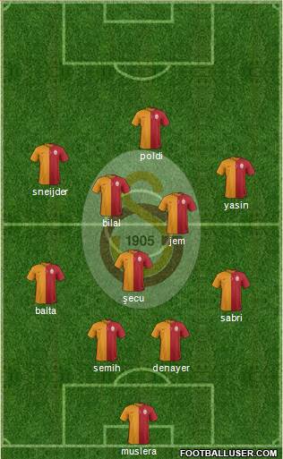 Galatasaray SK Formation 2015