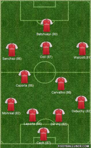 Arsenal Formation 2015