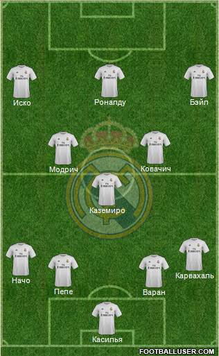 Real Madrid C.F. Formation 2015