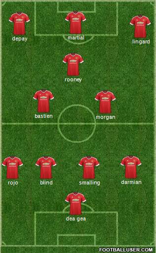 Manchester United Formation 2015