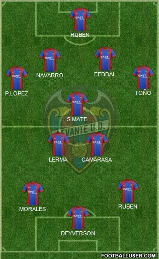 Levante U.D., S.A.D. Formation 2015