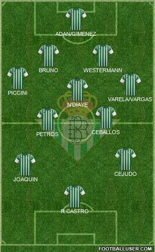 Real Betis B., S.A.D. Formation 2015