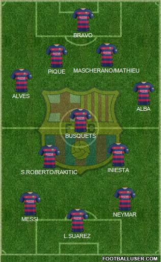 F.C. Barcelona Formation 2015