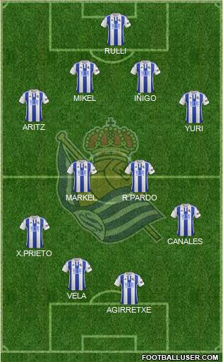 Real Sociedad S.A.D. Formation 2015