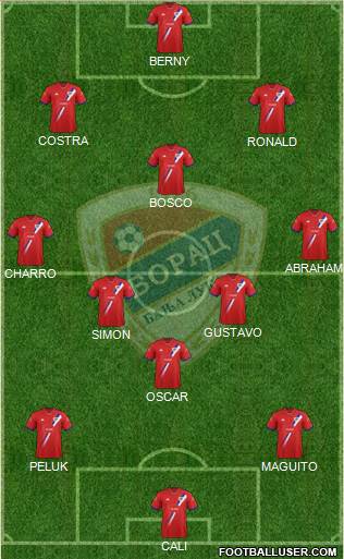 FK Borac Banja Luka Formation 2015