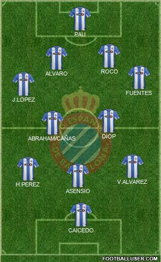 R.C.D. Espanyol de Barcelona S.A.D. Formation 2015