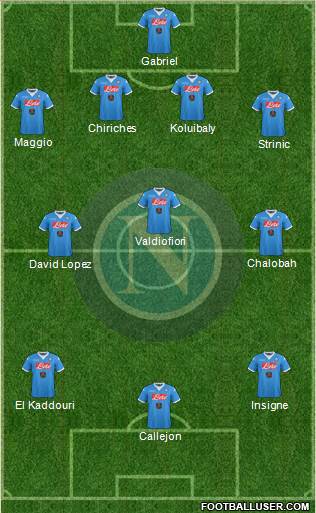 Napoli Formation 2015