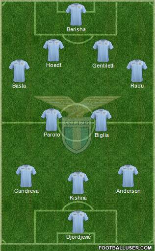 S.S. Lazio Formation 2015