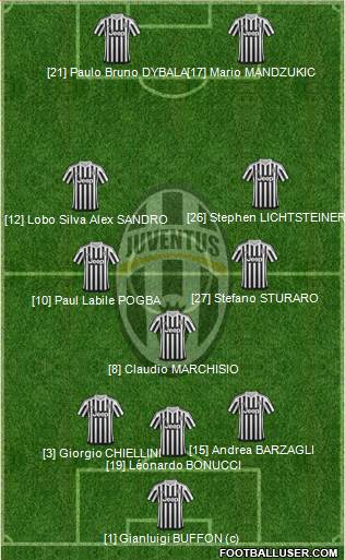 Juventus Formation 2015