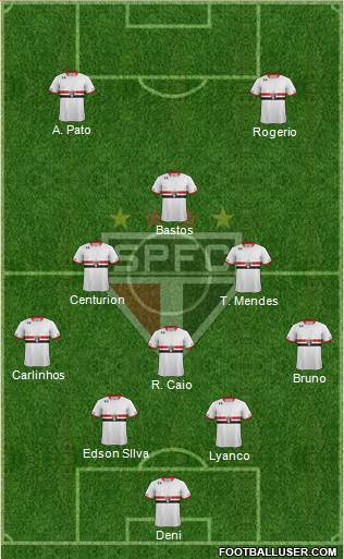 São Paulo FC Formation 2015