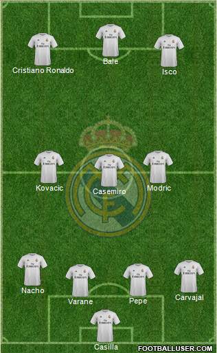 Real Madrid C.F. Formation 2015