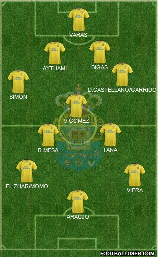 U.D. Las Palmas S.A.D. Formation 2015