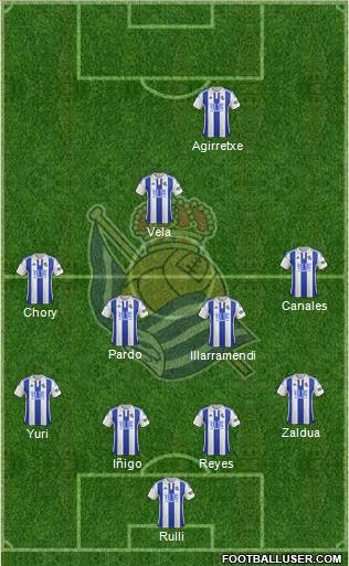 Real Sociedad S.A.D. Formation 2015