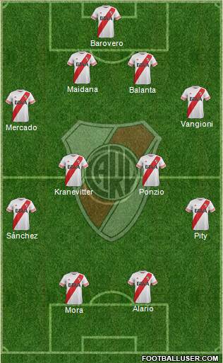 River Plate Formation 2015