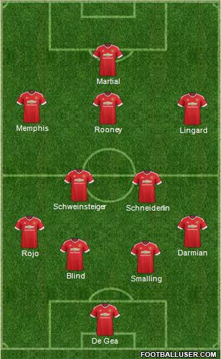 Manchester United Formation 2015