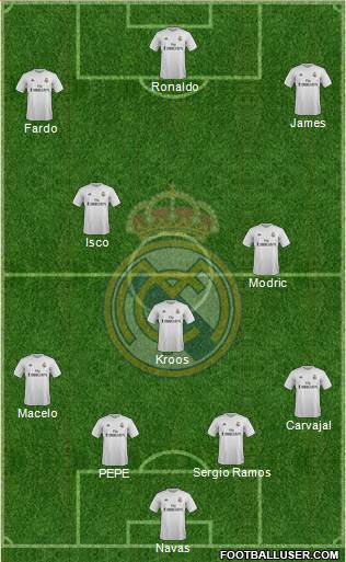 Real Madrid C.F. Formation 2015