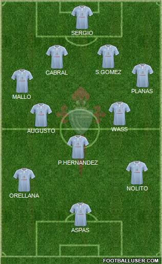 R.C. Celta S.A.D. Formation 2015