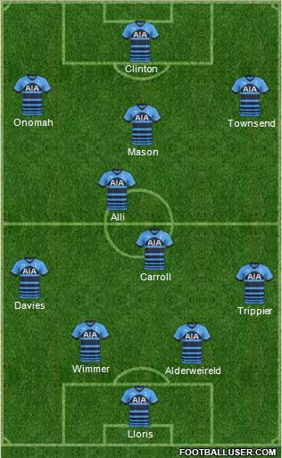 Tottenham Hotspur Formation 2015