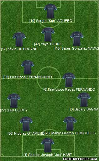 Manchester City Formation 2015