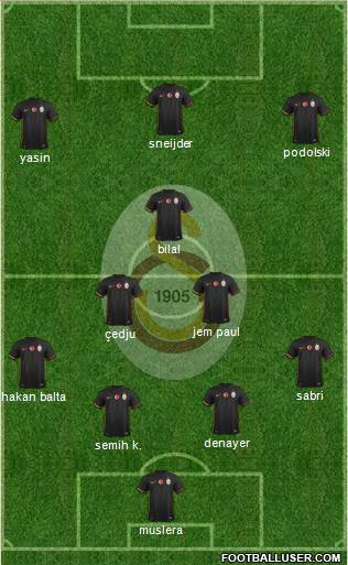 Galatasaray SK Formation 2015