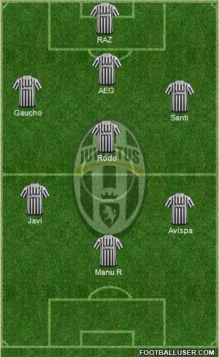 Juventus Formation 2015