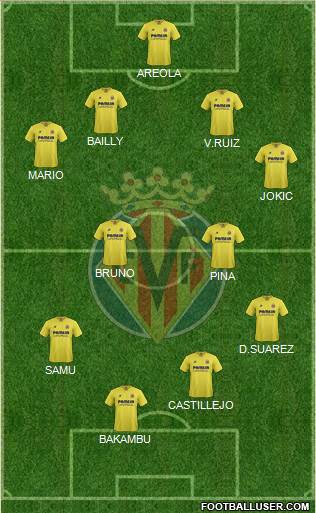 Villarreal C.F., S.A.D. Formation 2015
