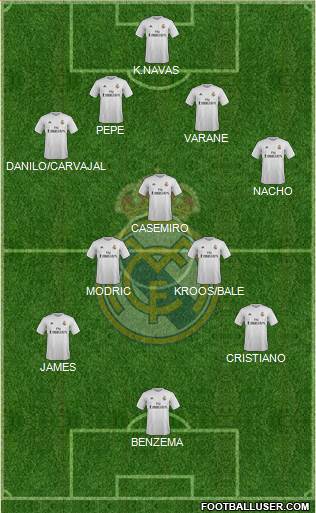 Real Madrid C.F. Formation 2015
