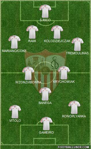 Sevilla F.C., S.A.D. Formation 2015