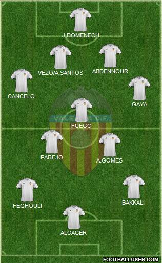 Valencia C.F., S.A.D. Formation 2015