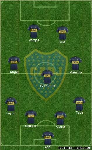 Boca Juniors Formation 2015