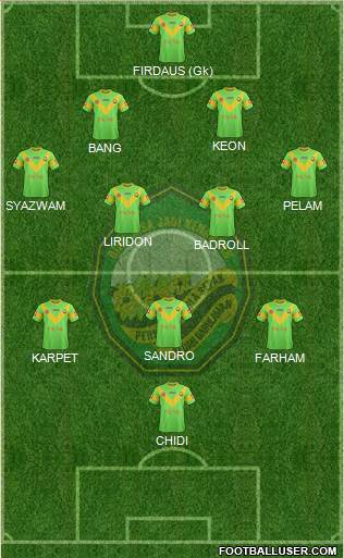 Kedah Formation 2015