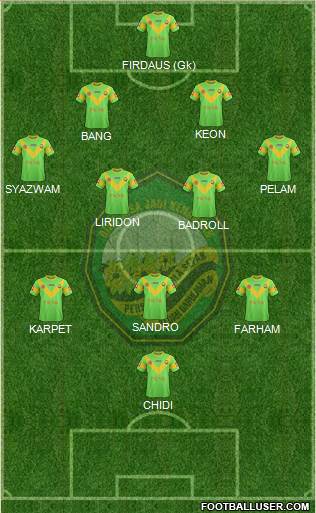 Kedah football formation