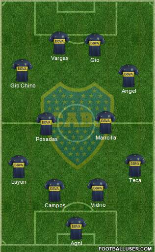Boca Juniors Formation 2015