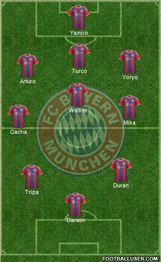 FC Bayern München Formation 2015