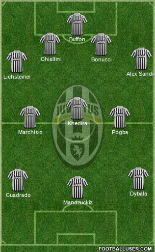 Juventus Formation 2015