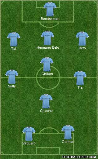 Manchester City Formation 2015