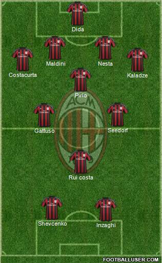 A.C. Milan Formation 2015