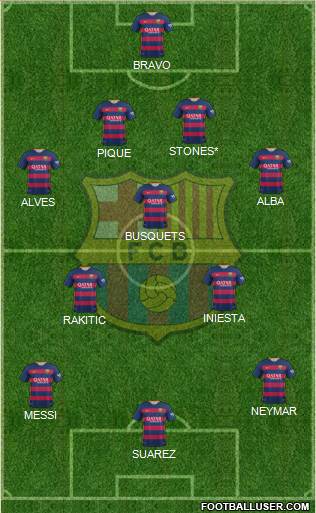 F.C. Barcelona Formation 2015