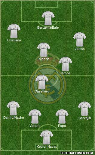Real Madrid C.F. Formation 2015