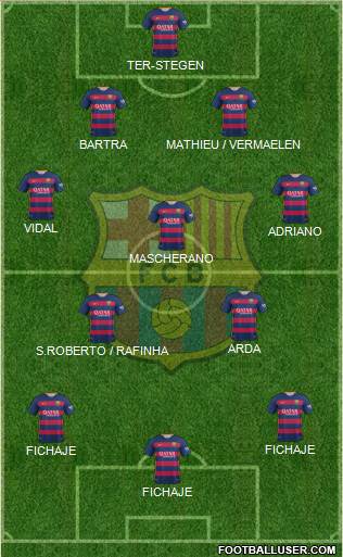 F.C. Barcelona Formation 2015