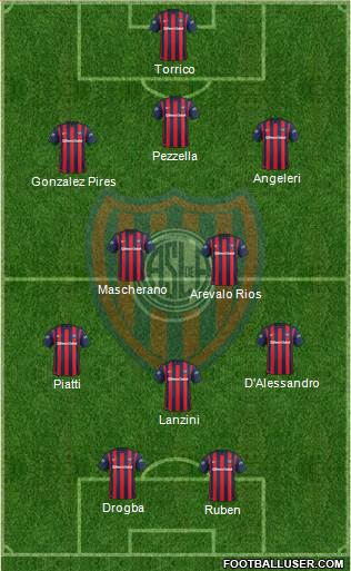 San Lorenzo de Almagro Formation 2015