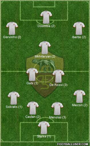 AS Roma Formation 2015