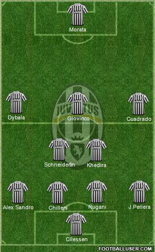 Juventus Formation 2015