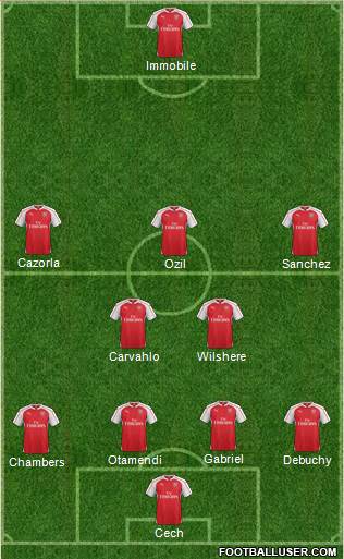 Arsenal Formation 2015