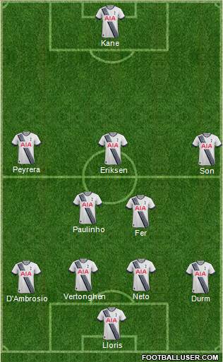 Tottenham Hotspur Formation 2015