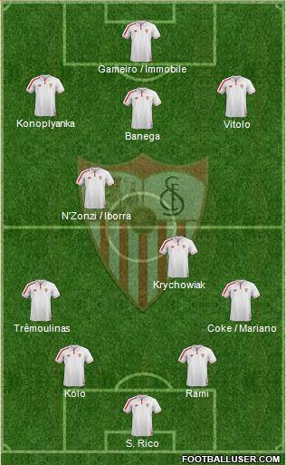 Sevilla F.C., S.A.D. Formation 2015
