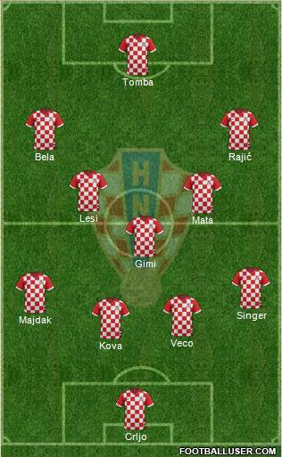 Croatia Formation 2015